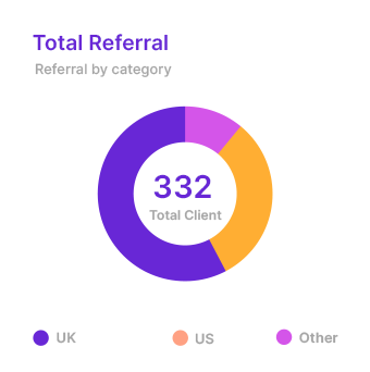 Client Referral